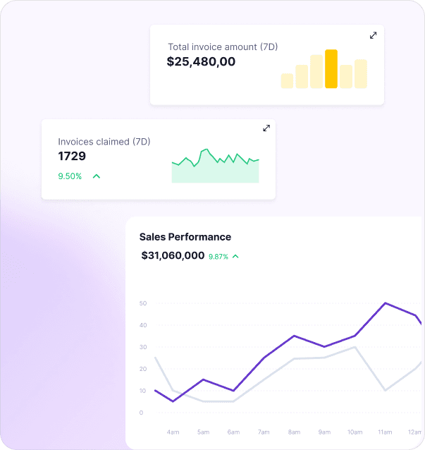 Illustrative finance dashboard with invoice totals, invoice count and sales charts
